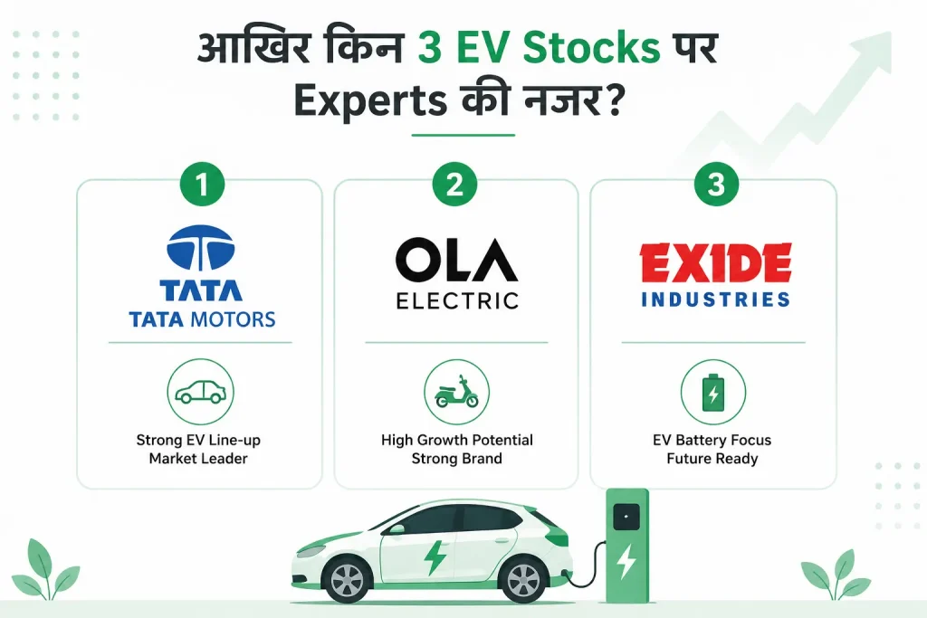 During Crude Oil Crisis 2026 You Can Invest Top 3 EV (Electric Vehicle) Stocks