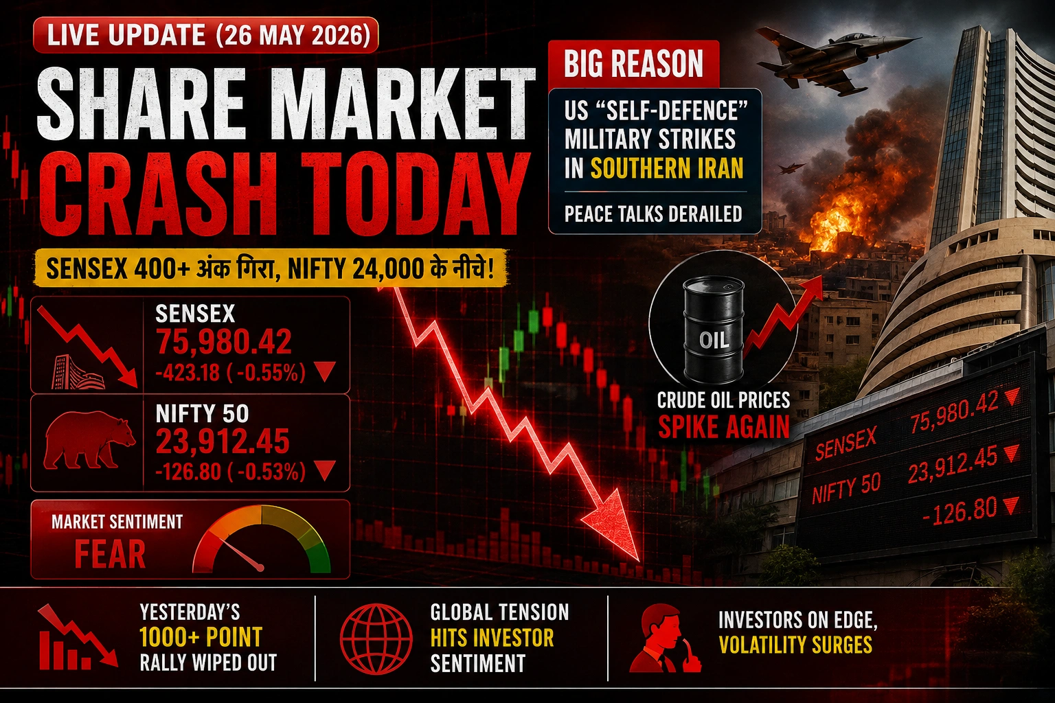 Share Market Crash Today